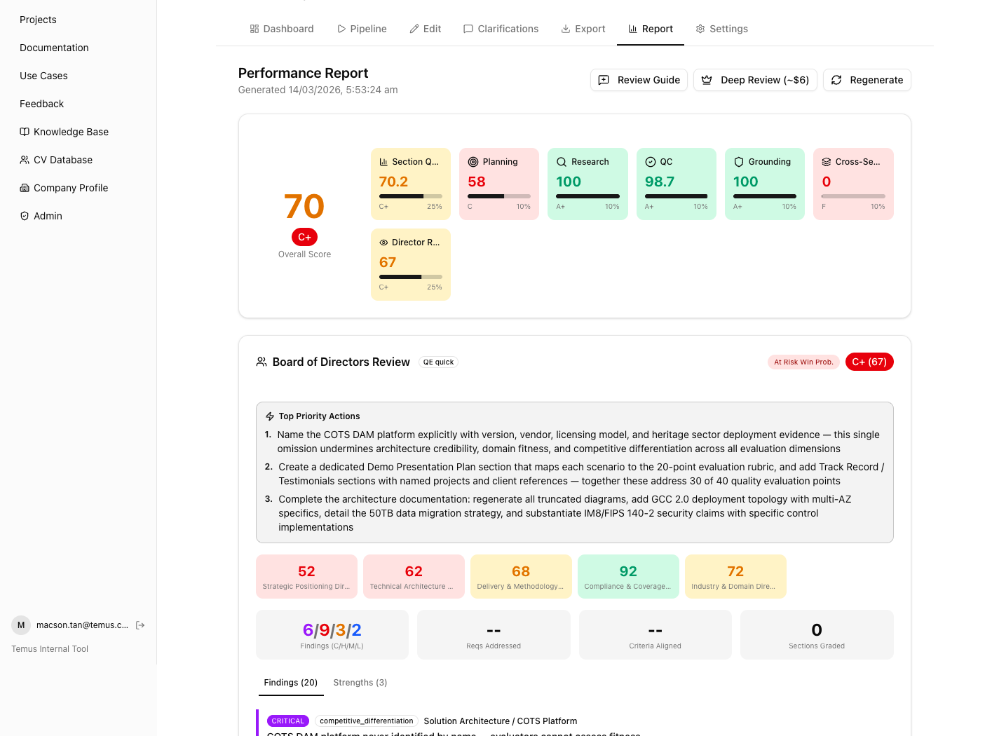 Performance Report: composite score of 70 (C+) with six director scores ranging from 50 (Tenderer Information) to 100 (Delivery & Methodology), plus the Board of Directors' top priority actions