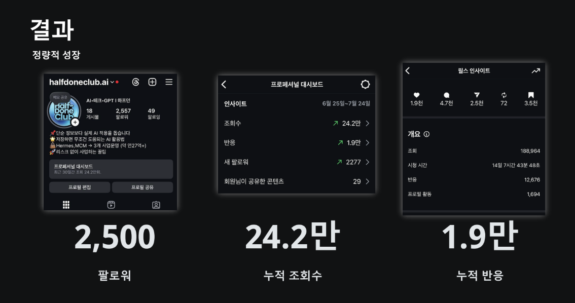 하이아웃풋클럽 26기 성민님의 성장공유회 발표 중