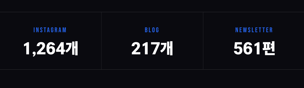 하이아웃풋클럽 와니가 3년간 발행한 누적 2,000개 콘텐츠 채널 현황
