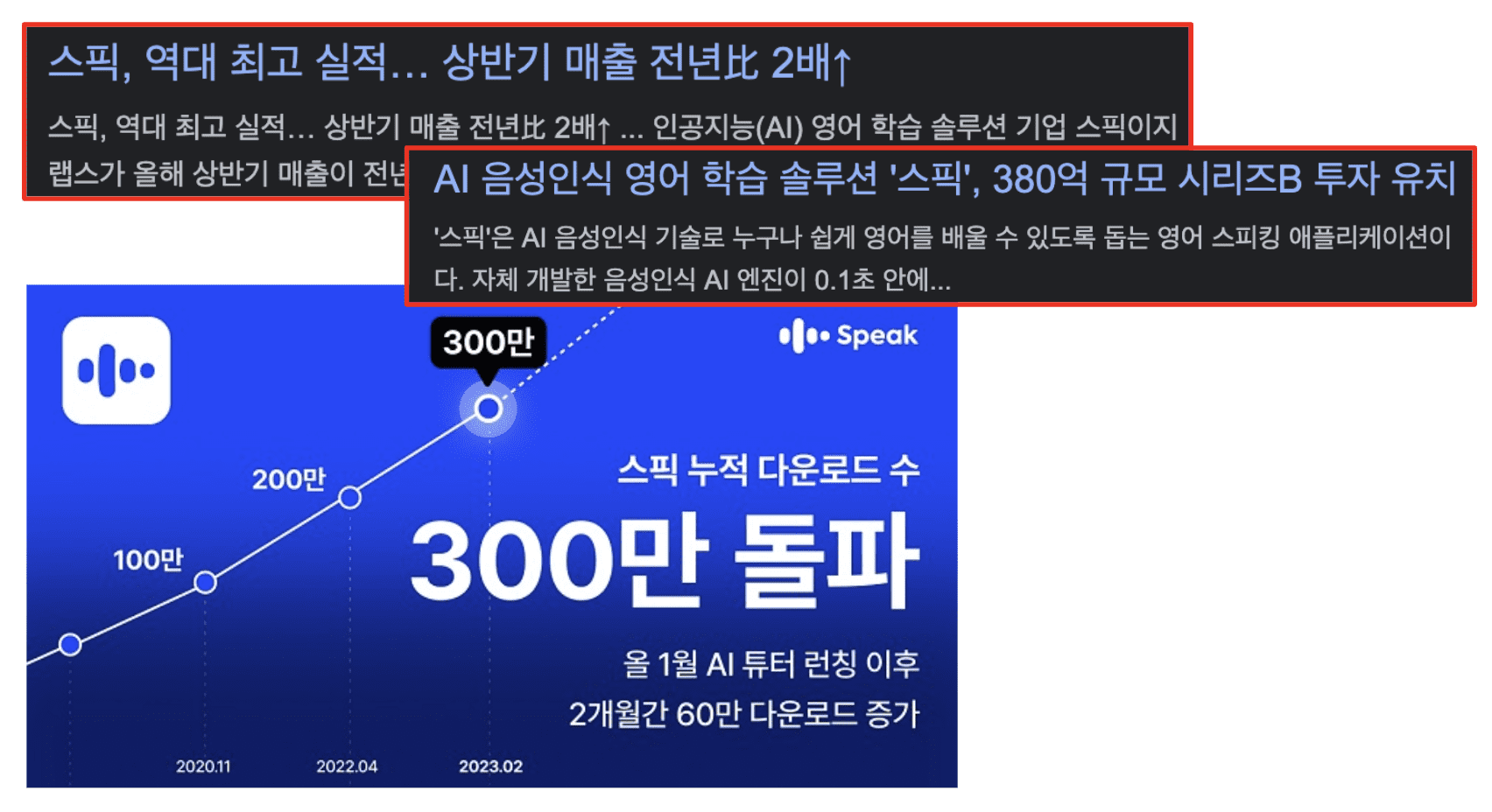 원온원노트님이 스픽 지사장 시절 가파르게 팔리는 콘텐츠를 기반으로 성장했던 스픽의 사례