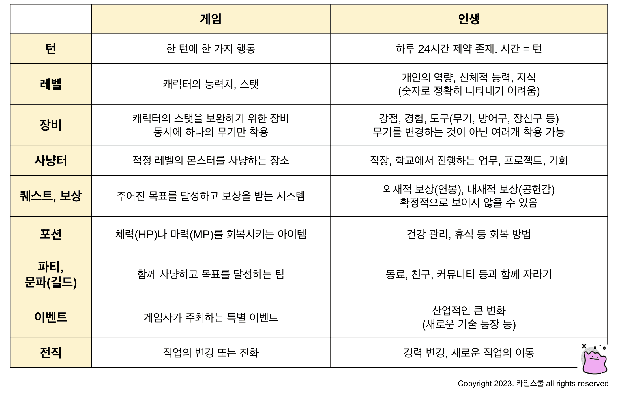 카일님이 정리하신 게임과 인생