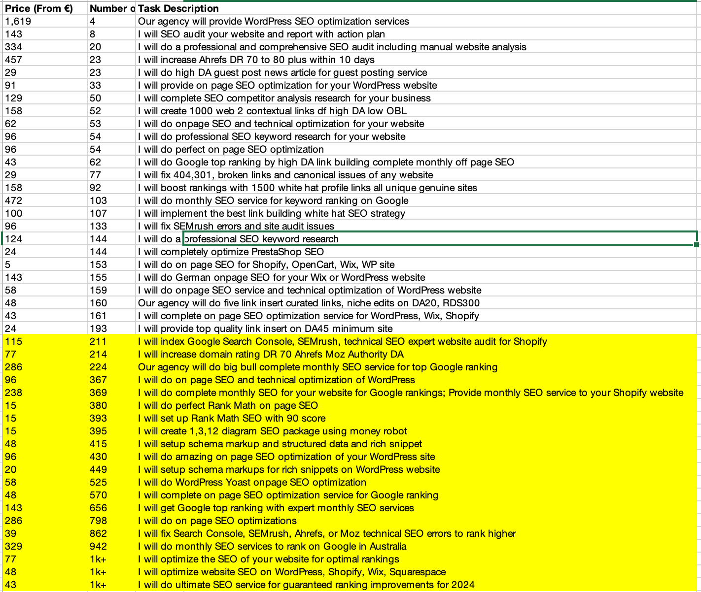 Freelancer Data Excel