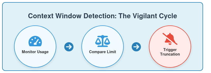 Context Window Detection Diagram