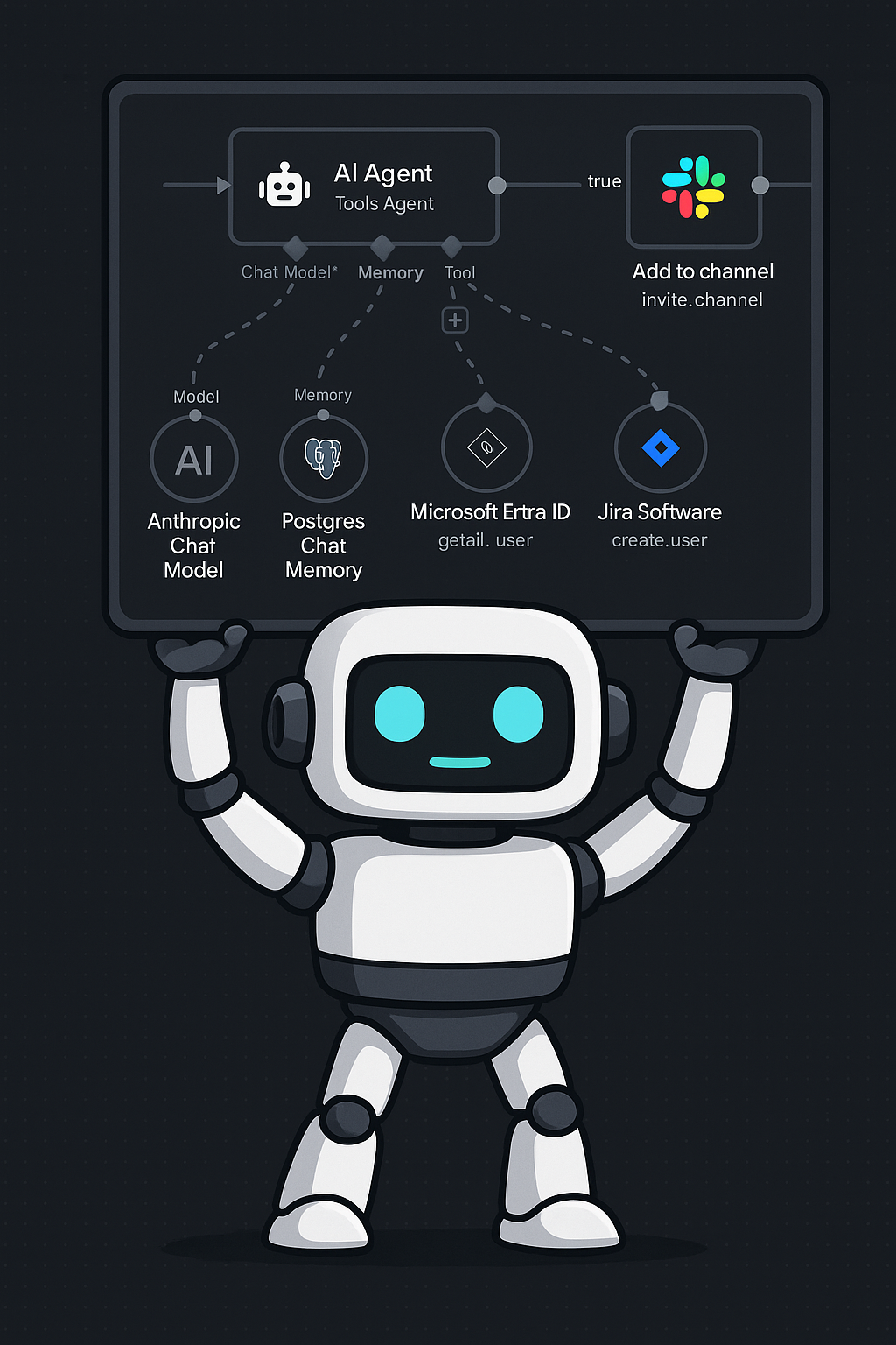 Create , Publish and Debug Powerful N8N Workflows using Claude AI + MCP