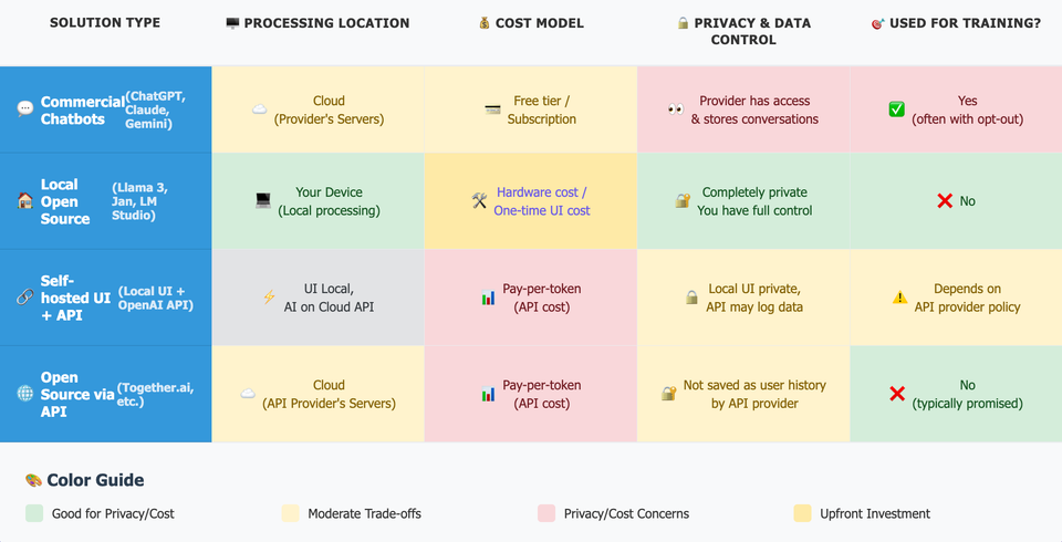 Your AI Chat History: A Ticking Privacy Bomb?