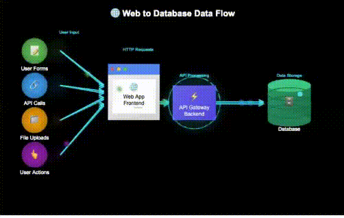 Generate Mind-blowing Animations with Claude.AI in Seconds