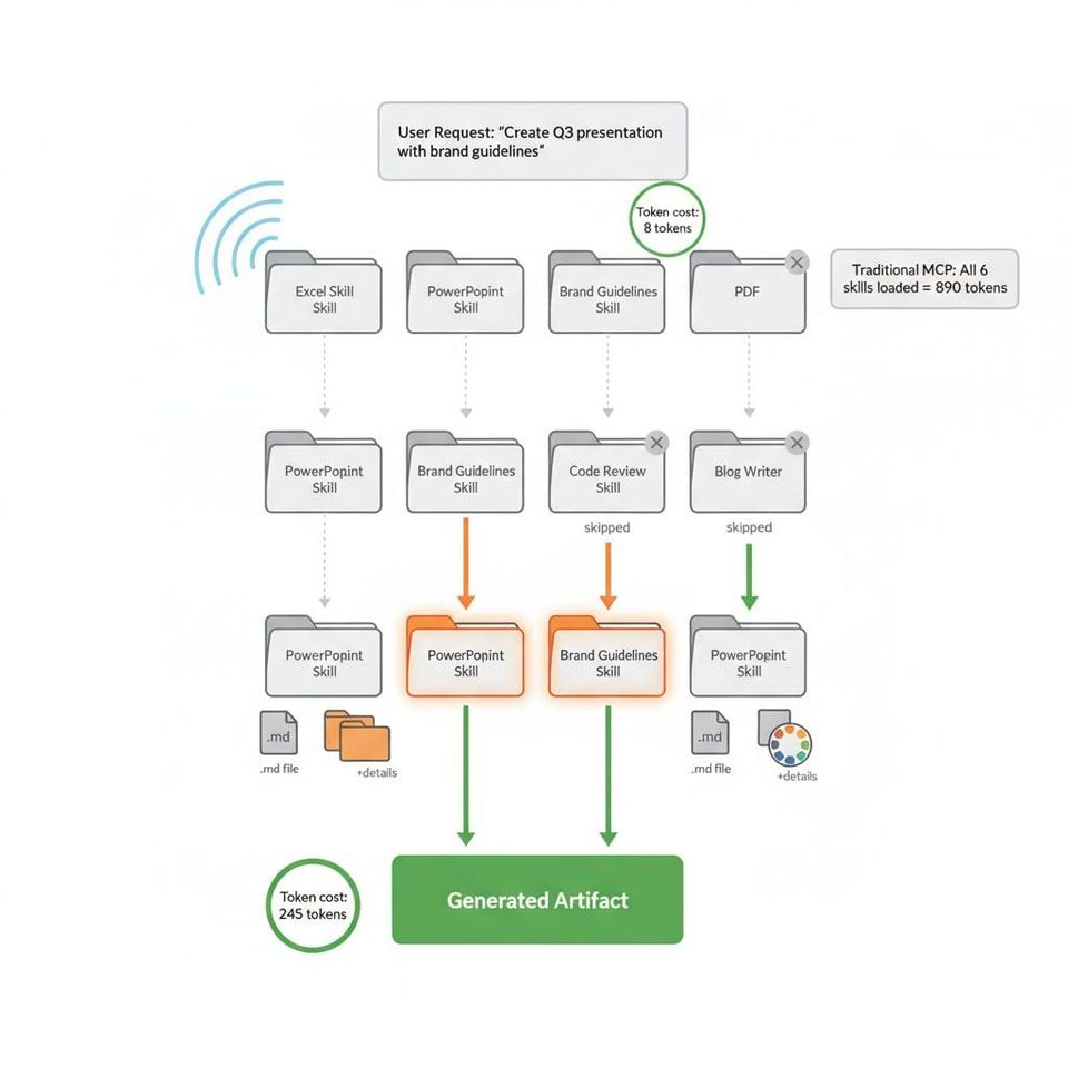 Anthropic Combined 3 Years of AI Lessons Into One Feature
