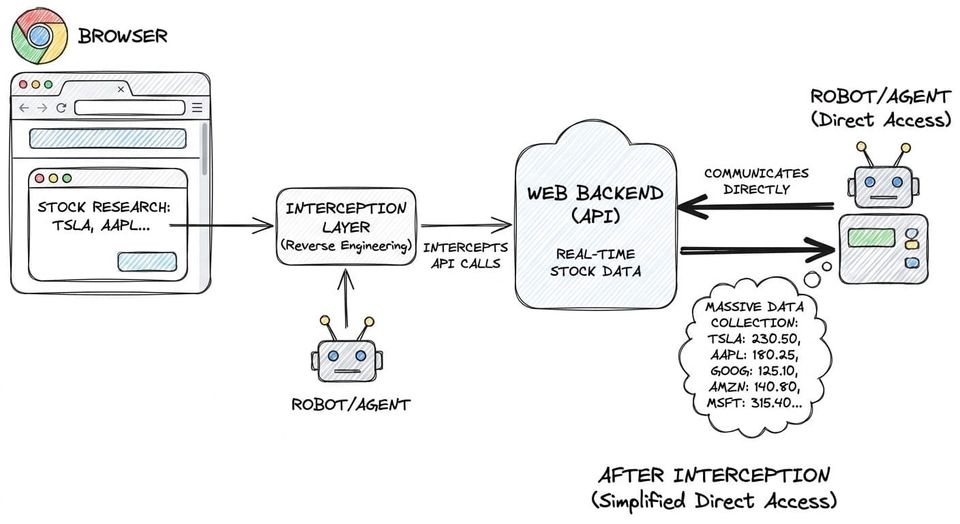 How Manus AI Is Silently Reverse-Engineering the Web