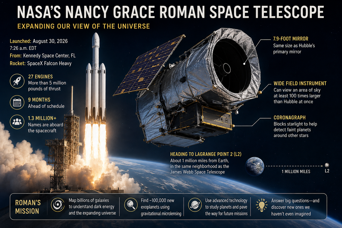 Wait. NASA named a billion-dollar space telescope after the woman who interrogates murder suspects on television?