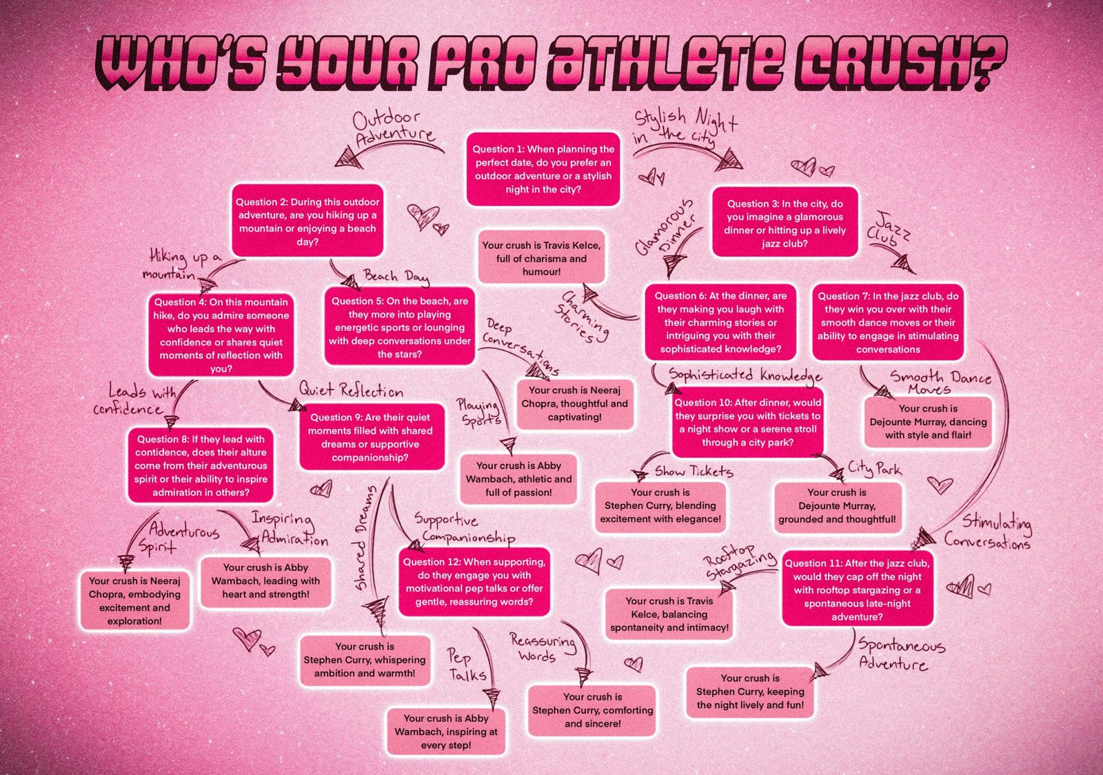 Who is your pro-athlete crush?