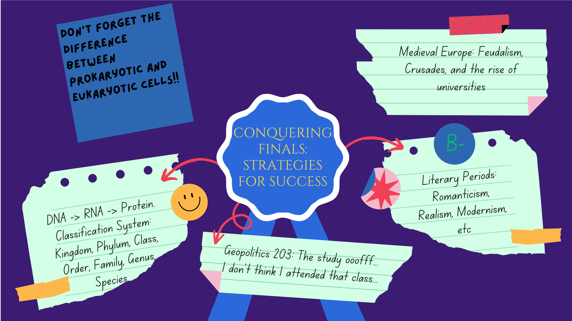 Conquering finals: Strategies for success