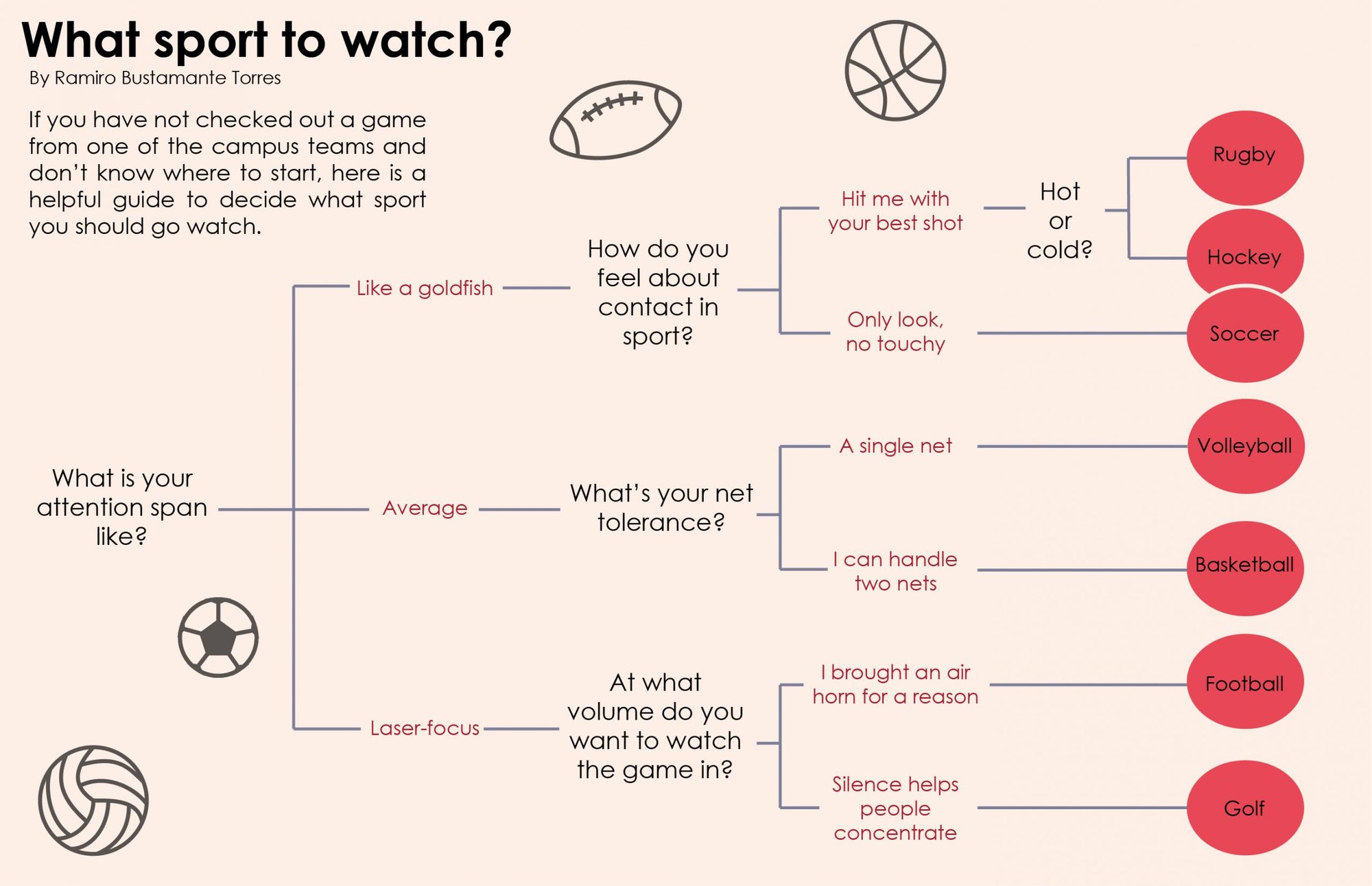 What sport to watch?