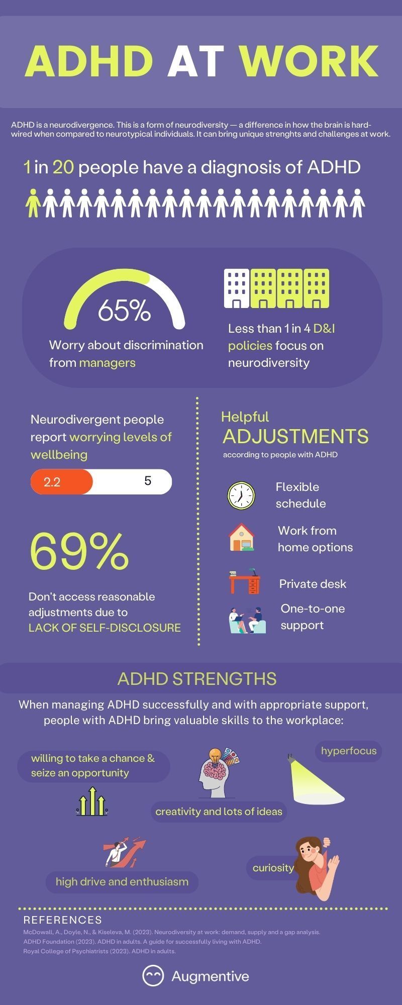 Workplace ADHD Statistics in the UK
