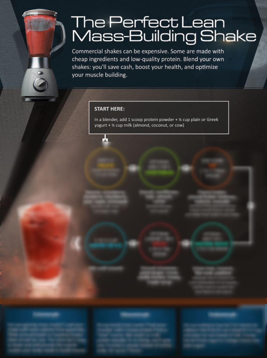 The Perfect Lean Mass-Building Shake