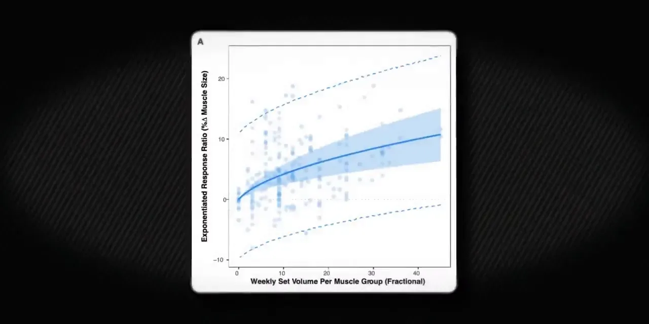 Charting weekly sets per muscle