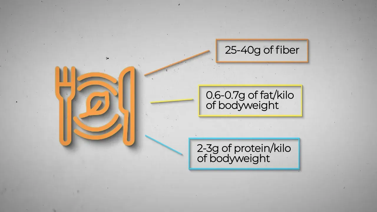 Macro targets: protein, fat, fiber