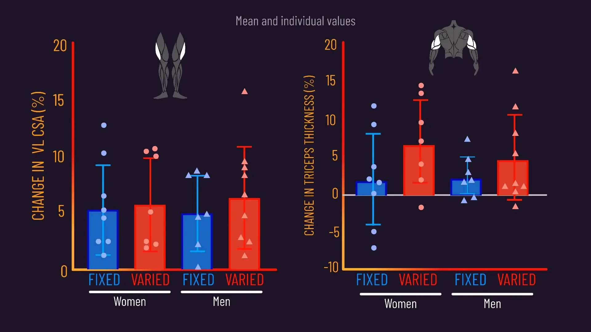 Graphical depiction of study results shows overlapping growth in both groups