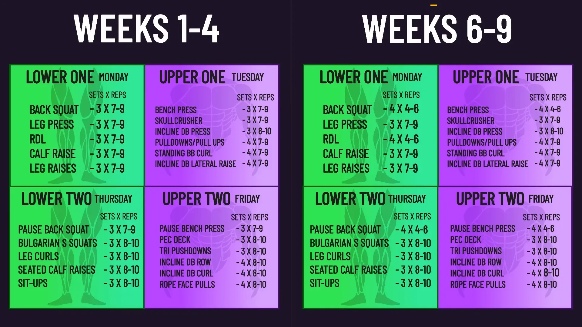 Study recruitment and program schematic showing two 4-week blocks