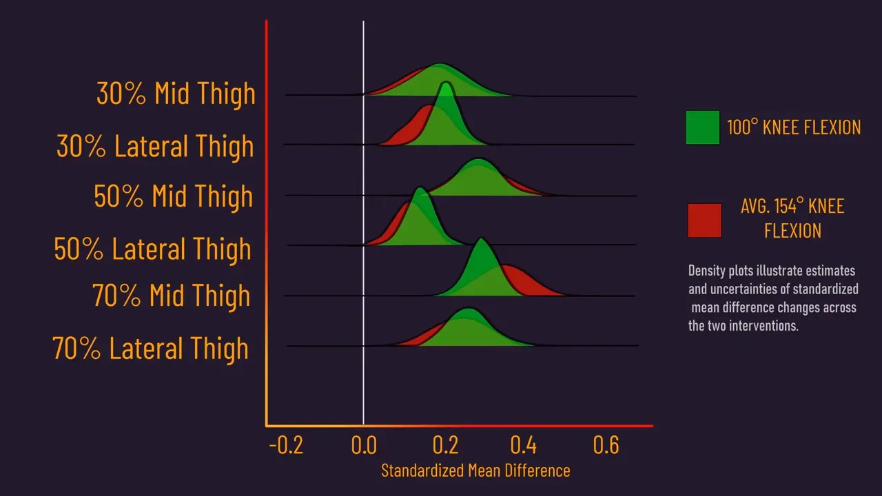 Comparison of deep squat vs shallow squat showing different knee angles and muscle adaptations