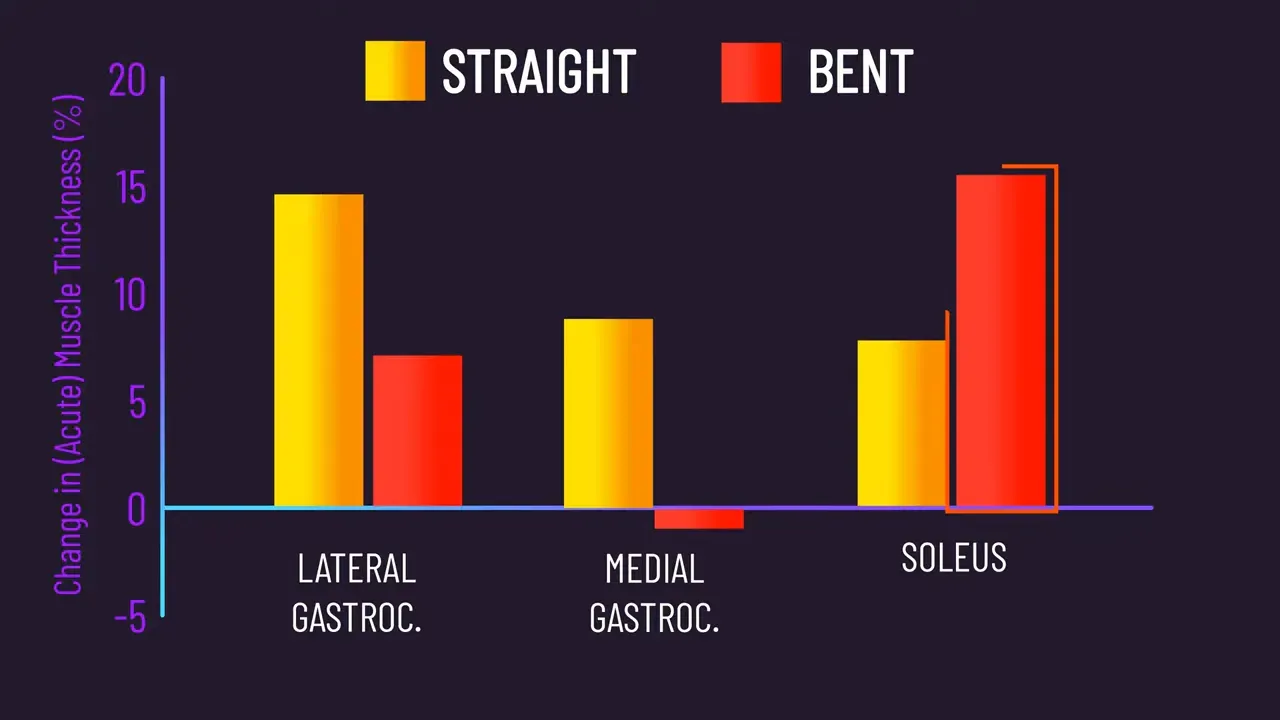 Pump can be hit or miss as a hypertrophy proxy
