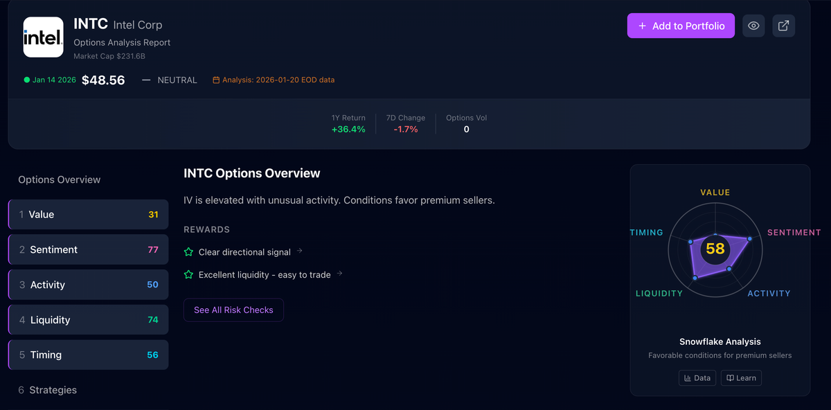 # Pillar Deep-Dive #2: SENTIMENT — "What Are Options Traders Actually Betting?"