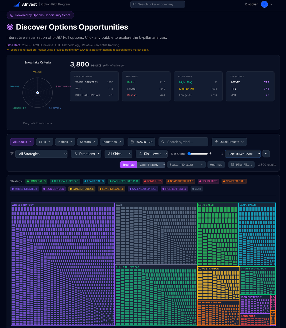 How to Navigate Earnings Season with a Ainvest Options Scoring System