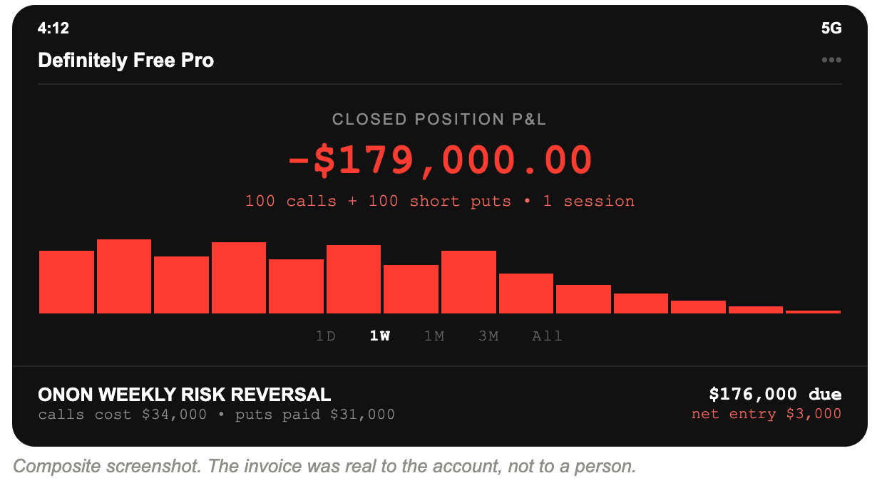 Composite brokerage screenshot of the ONON weekly risk reversal showing a $179,000 loss