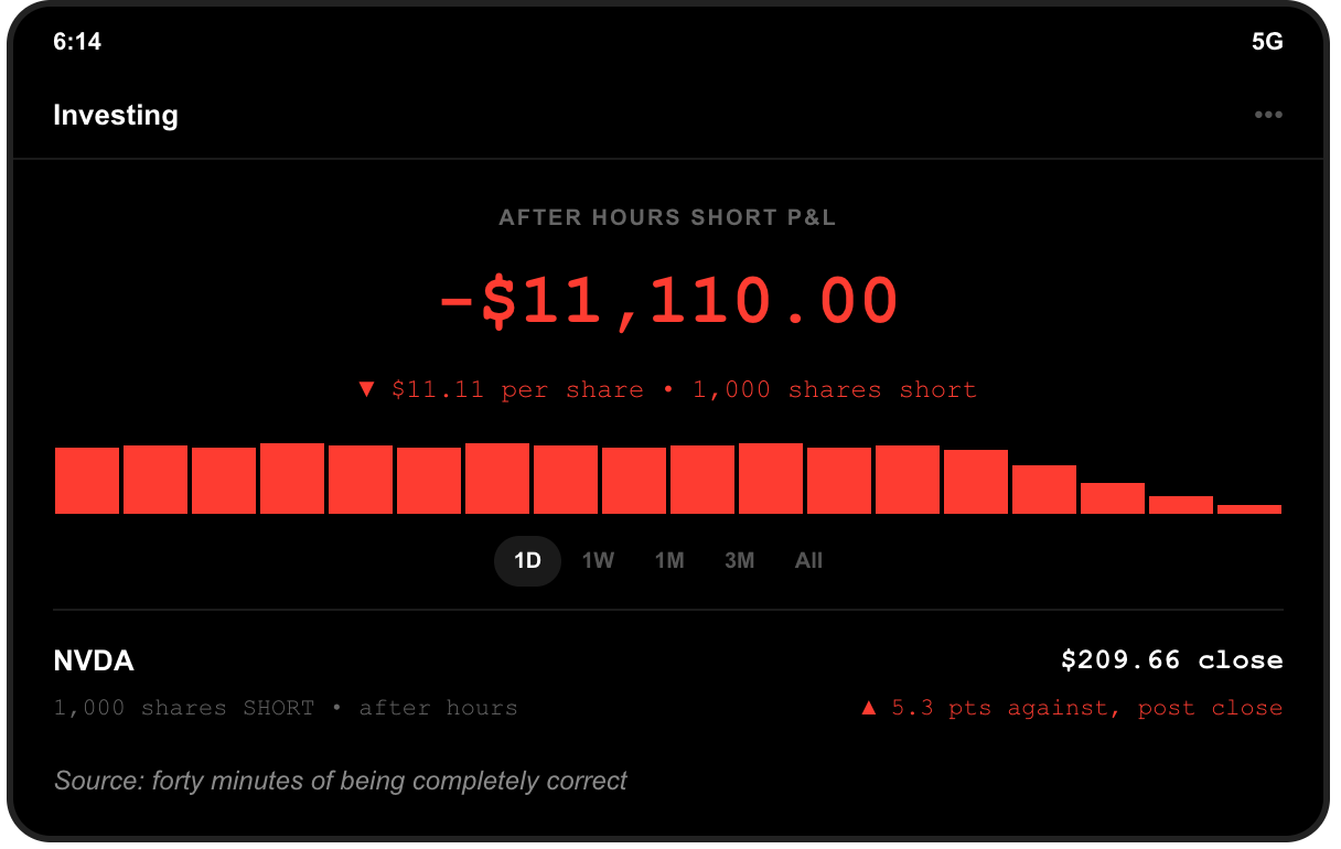 Nvidia after hours short screenshot: 1,000 shares short, down $11,110.00 or $11.11 a share, after the stock swung from down 1.3 percent to up about 4 percent following the earnings call.