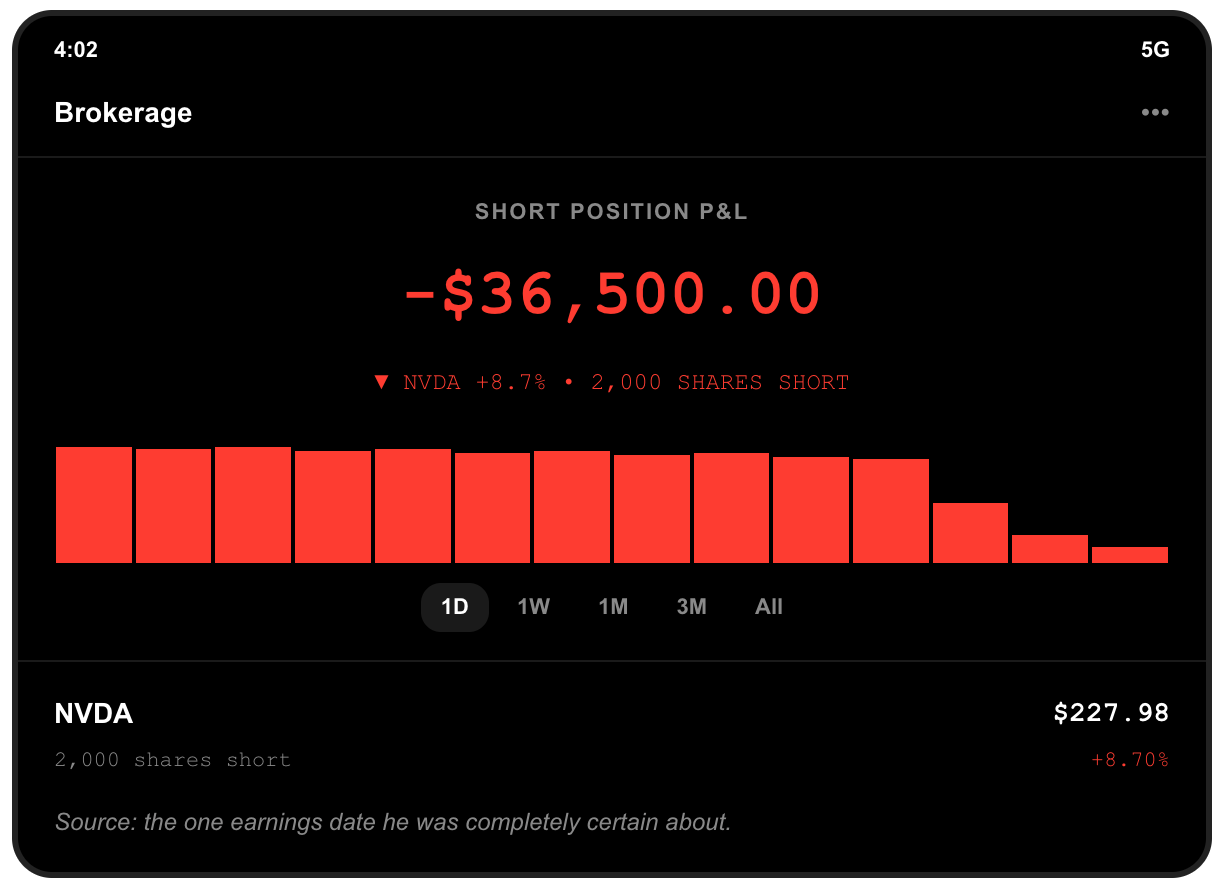 Brokerage screenshot: 2,000 Nvidia shares held short, position down $36,500.00, after NVDA closed at $227.98, up about 8.7 percent on its quarterly results.