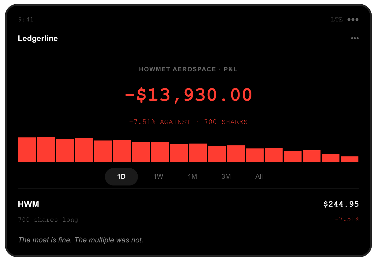 Brokerage screenshot: 700 Howmet Aerospace shares held long, position down $13,930.00, after HWM closed at $244.95, down 7.51 percent on Elon Musk's SpaceX turbine-blade casting plan.