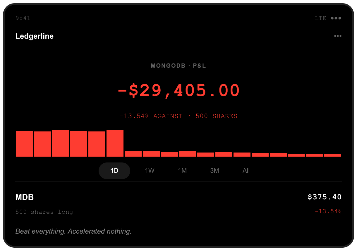 Brokerage screenshot: 500 MongoDB shares held long, position down $29,405.00, after MDB closed at $375.40, down 13.54 percent despite beating estimates and raising guidance.