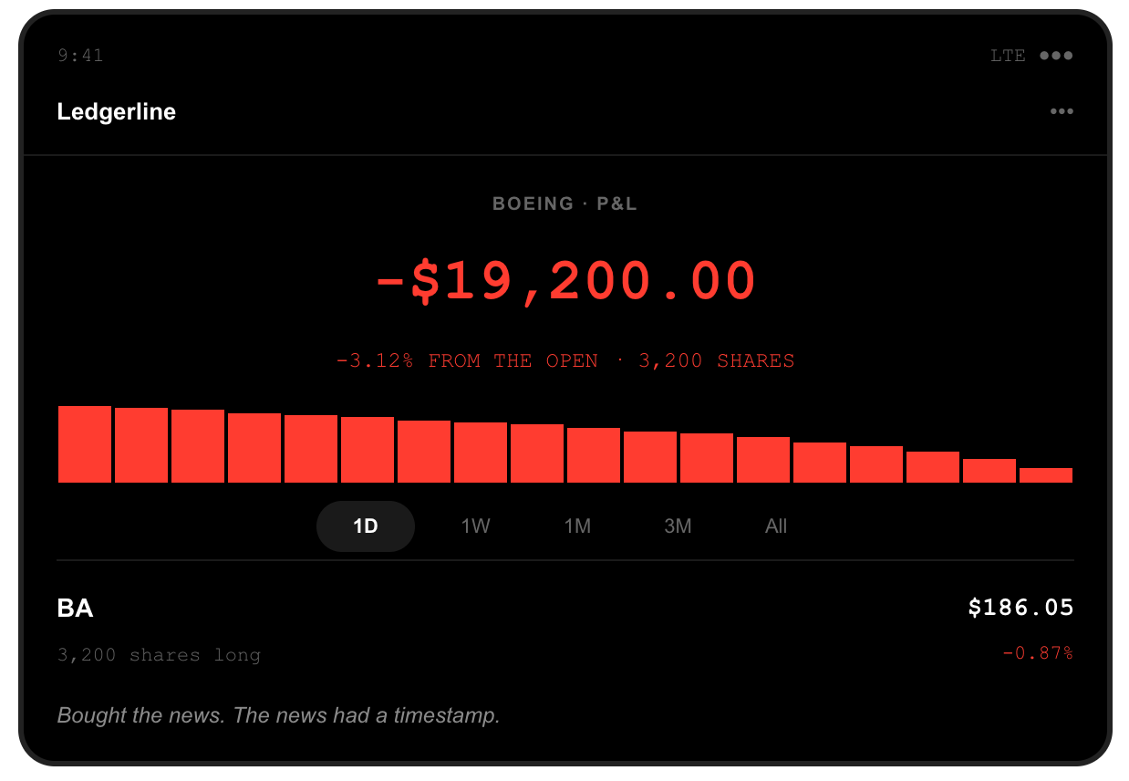 Brokerage screenshot: 3,200 Boeing shares bought at the opening print of $192.05, position down $19,200.00, after BA closed at $186.05, down 0.87 percent, having gapped up on the US Navy awarding Boeing the F/A-XX fighter contract after the previous close.