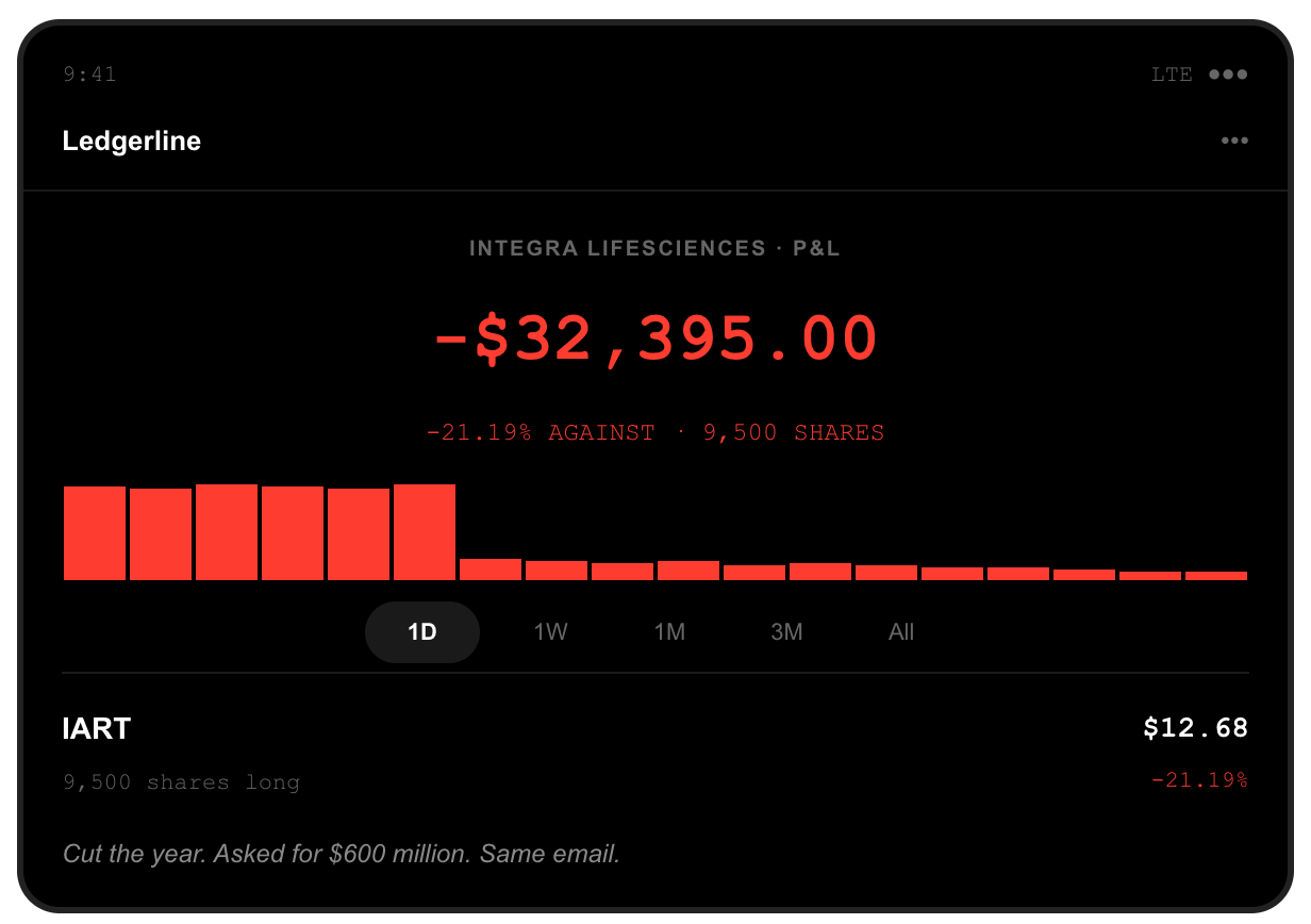 Brokerage screenshot: 9,500 Integra LifeSciences shares held long from $16.09, position down $32,395.00, after IART closed at $12.68, down 21.19 percent, when the company pre-announced weak third-quarter results, cut its full-year guidance on July flood damage and proposed a $600 million senior secured term loan the same morning.