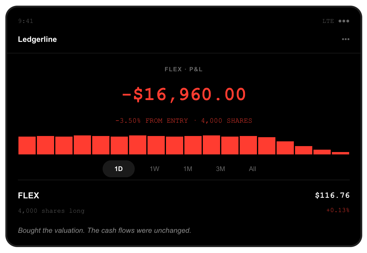 Brokerage screenshot: 4,000 Flex shares bought at $121.00, position down $16,960.00, after FLEX traded as high as $121.48 and closed at $116.76, up only 0.13 percent, on the day a $2.0 billion convertible preferred investment put a $37.5 billion enterprise value on its Axiom cloud and power infrastructure business.