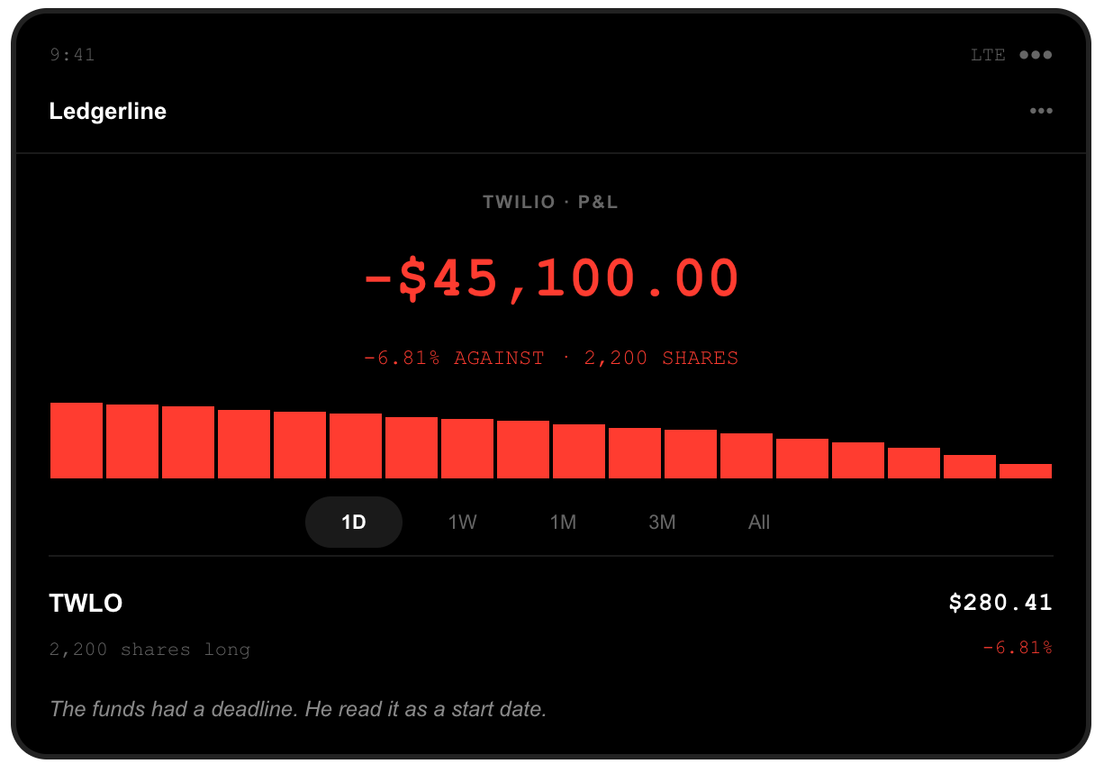 Brokerage screenshot: 2,200 Twilio shares held long from Monday's close of $300.91, position down $45,100.00, after TWLO printed a 52-week high of $308.40 in its first minutes in the S&P 500 and closed at $280.41, down 6.81 percent, on one-eighth of the previous session's volume.