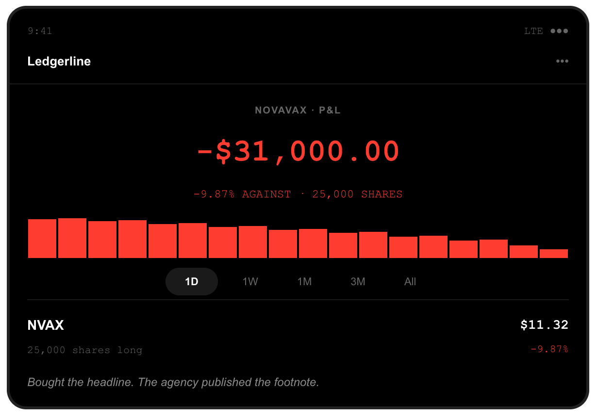 Brokerage screenshot: 25,000 Novavax shares bought at Monday's close of $12.56, position down $31,000.00, after NVAX closed at $11.32, down 9.87 percent, when the World Health Organization assessed the risk from a Russian plague laboratory death as low.