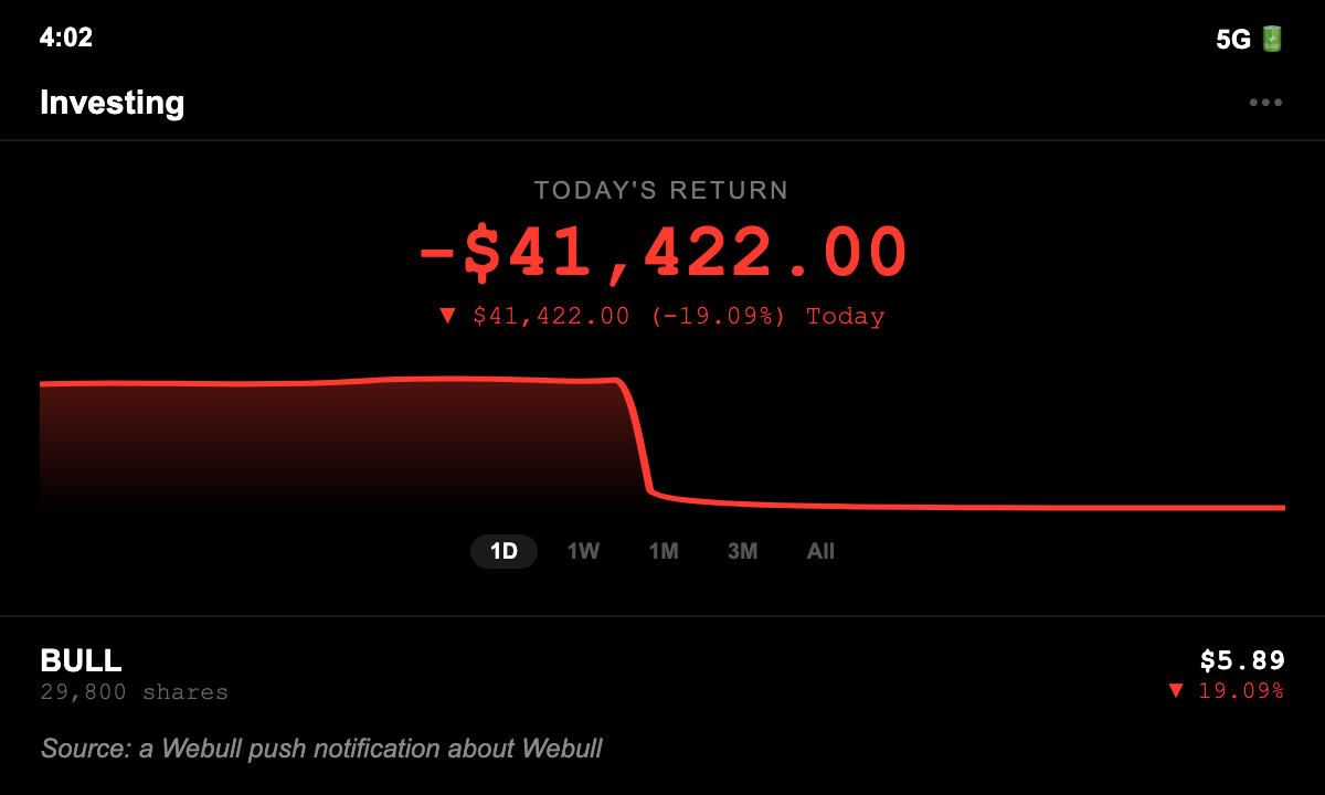 Brokerage screenshot: 29,800 Webull shares held from Tuesday's close of $7.28, position down $41,422.00, after BULL closed at $5.89, down 19.09 percent, on 77.2 million shares the day a House Select Committee on China report flagged the company's ties to China.