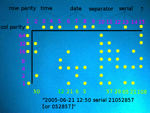The yellow dots with a diagram that shows how the dots represent time, date, and serial number of the printed copy.