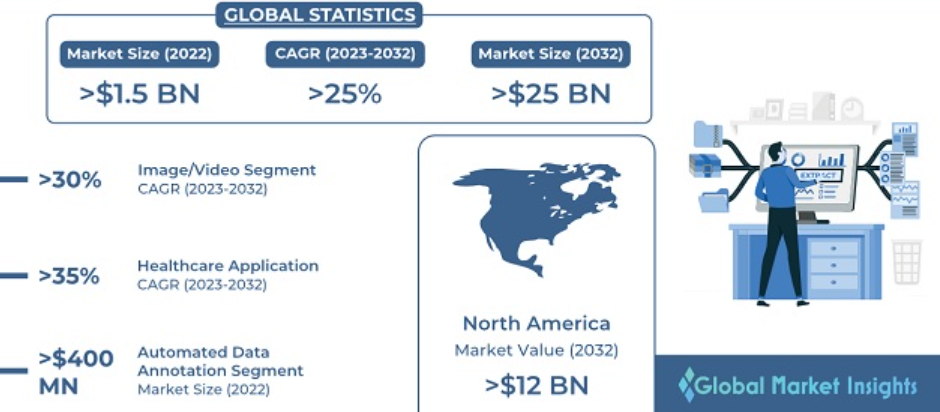 data annotation tools market
