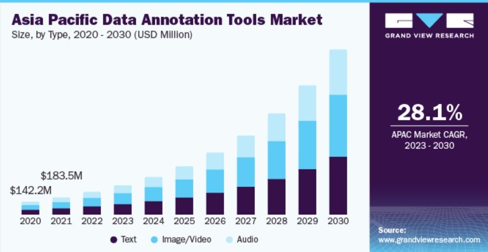 data annotation tools
