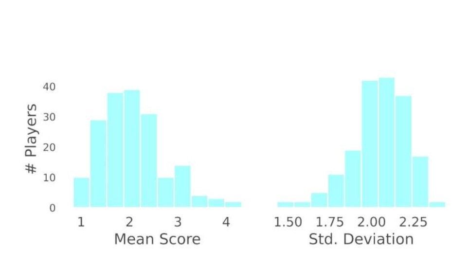 How to spot AI generated text?