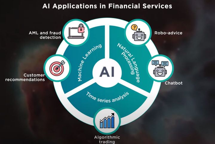AI In Finance