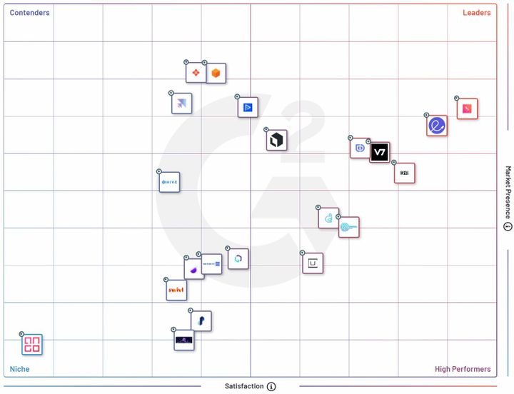 Image Annotation Tools