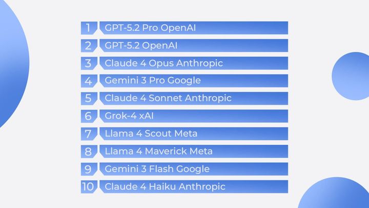LLM leaderboard 2026