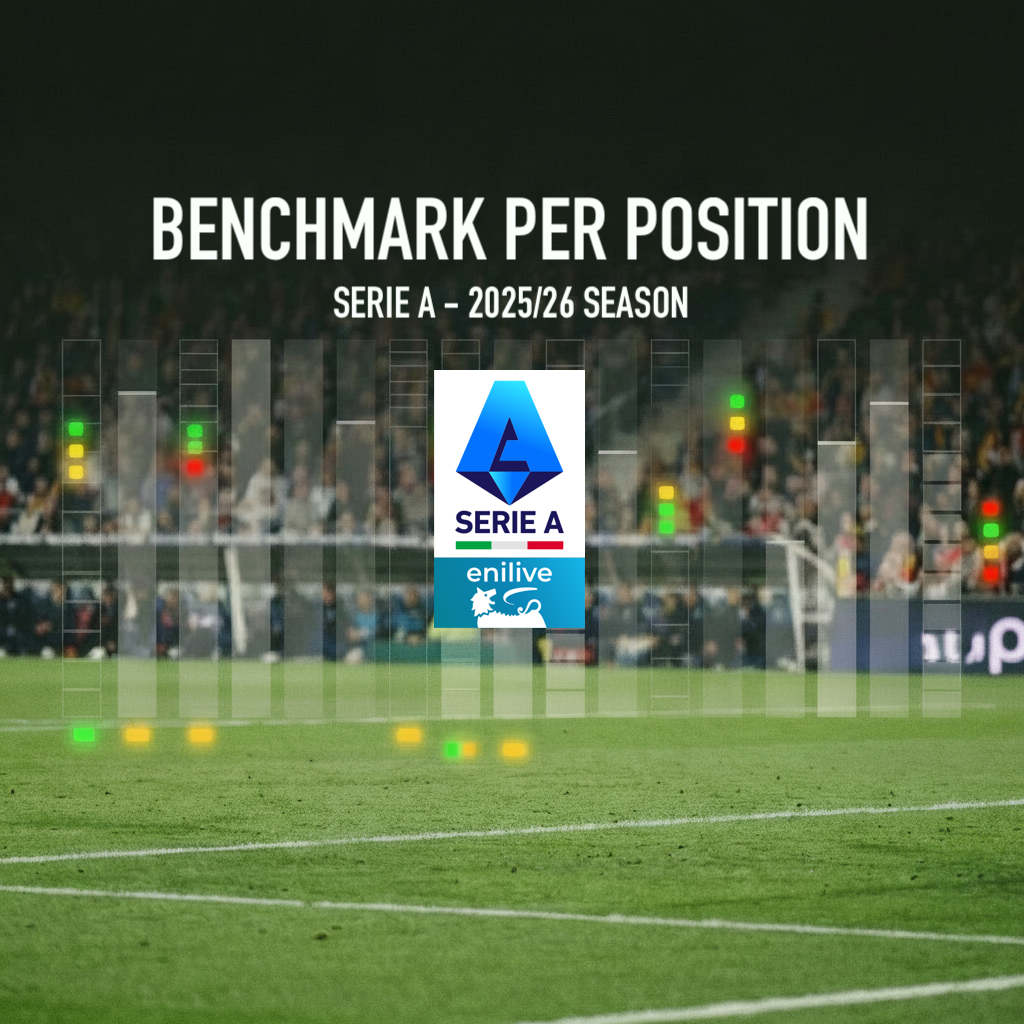 SERIE A (ITALY) - BENCHMARKS PER POSITION : SEASON 2025-2026