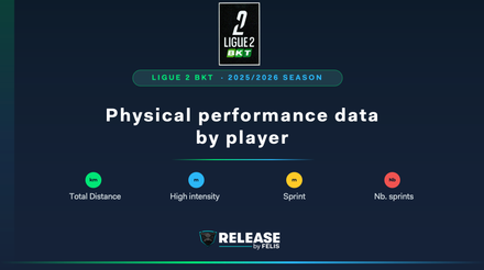 Physical performance data by player in Ligue 2 (France) - 2025/2026 Season