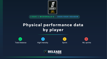 Physical performance data by player in Ligue 1 (France) - 2025/2026 Season