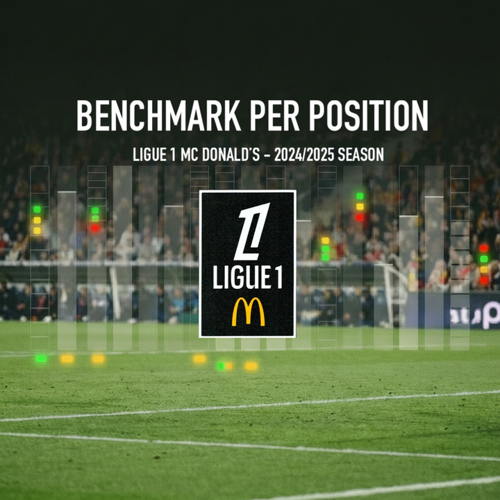 Ligue 1 McDonald’s (France) - Benchmarks per position : Season 2024-2025