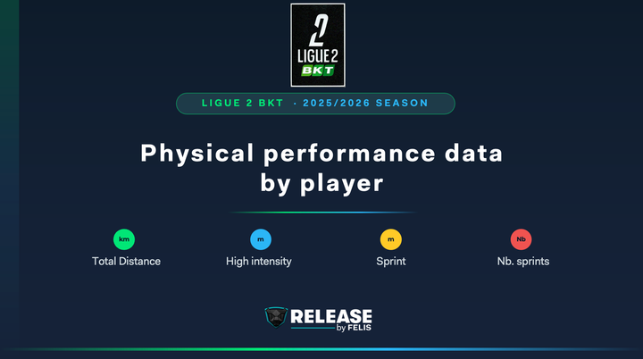 Physical performance data by player in Ligue 2 (France) - 2025/2026 Season