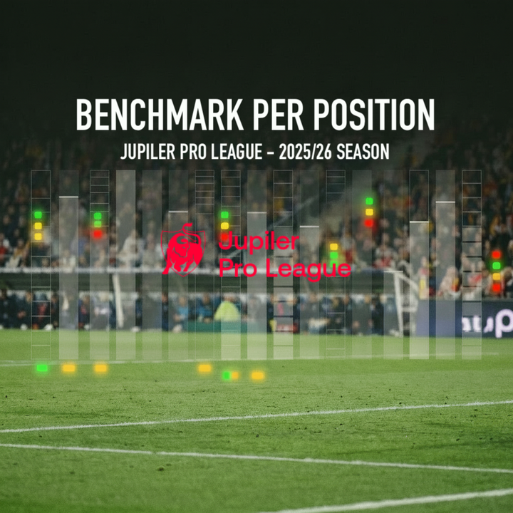 JUPILER PRO LEAGUE (BELGIUM) - BENCHMARKS PER POSITION : SEASON 2025-2026